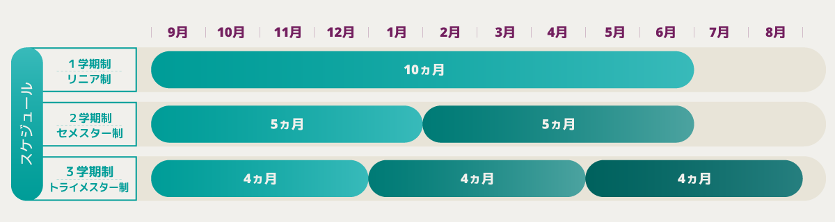 カナダの学期制度